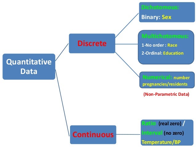 Basics in Epidemiology & Biostatistics 2 RSS6 2014