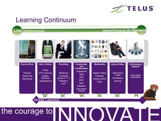 Learning Continuum
Mobile Learning
Live (synchronous) (asynchronous) On Demand
 