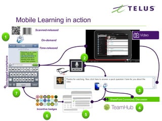 Mobile Learning in action
Incentive badges
Geo-taggedsmartphone
Time-released
2
1
3
4
56
7
Scanned-released
On-demand
 