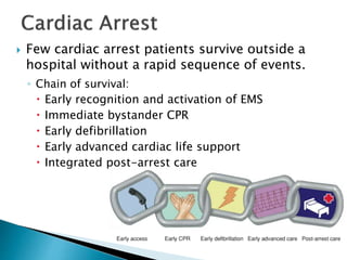 als cardiac arrest and rosc | PPT