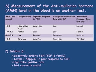 Poor ovarian Response | PPT