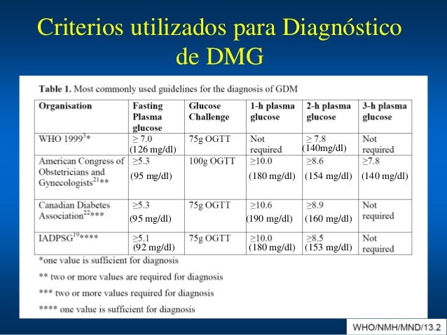 Dr. barragan diabetes gestacional Dr. barragan diabetes gestacional