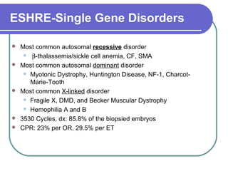 ESHRE-Single Gene Disorders 
 Most common autosomal recessive disorder 
 b-thalassemia/sickle cell anemia, CF, SMA 
 Most common autosomal dominant disorder 
 Myotonic Dystrophy, Huntington Disease, NF-1, Charcot- 
Marie-Tooth 
 Most common X-linked disorder 
 Fragile X, DMD, and Becker Muscular Dystrophy 
 Hemophilia A and B 
 3530 Cycles, dx: 85.8% of the biopsied embryos 
 CPR: 23% per OR, 29.5% per ET 
 