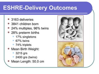 ESHRE-Delivery Outcomes
3163 deliveries
3841 children born
24% multiples, 96% twins
28% preterm births
17% singletons
67% twins
74% triplets
Mean Birth Weight:
3215 grs
2400 grs (twins)
Mean Length: 50.0 cm
