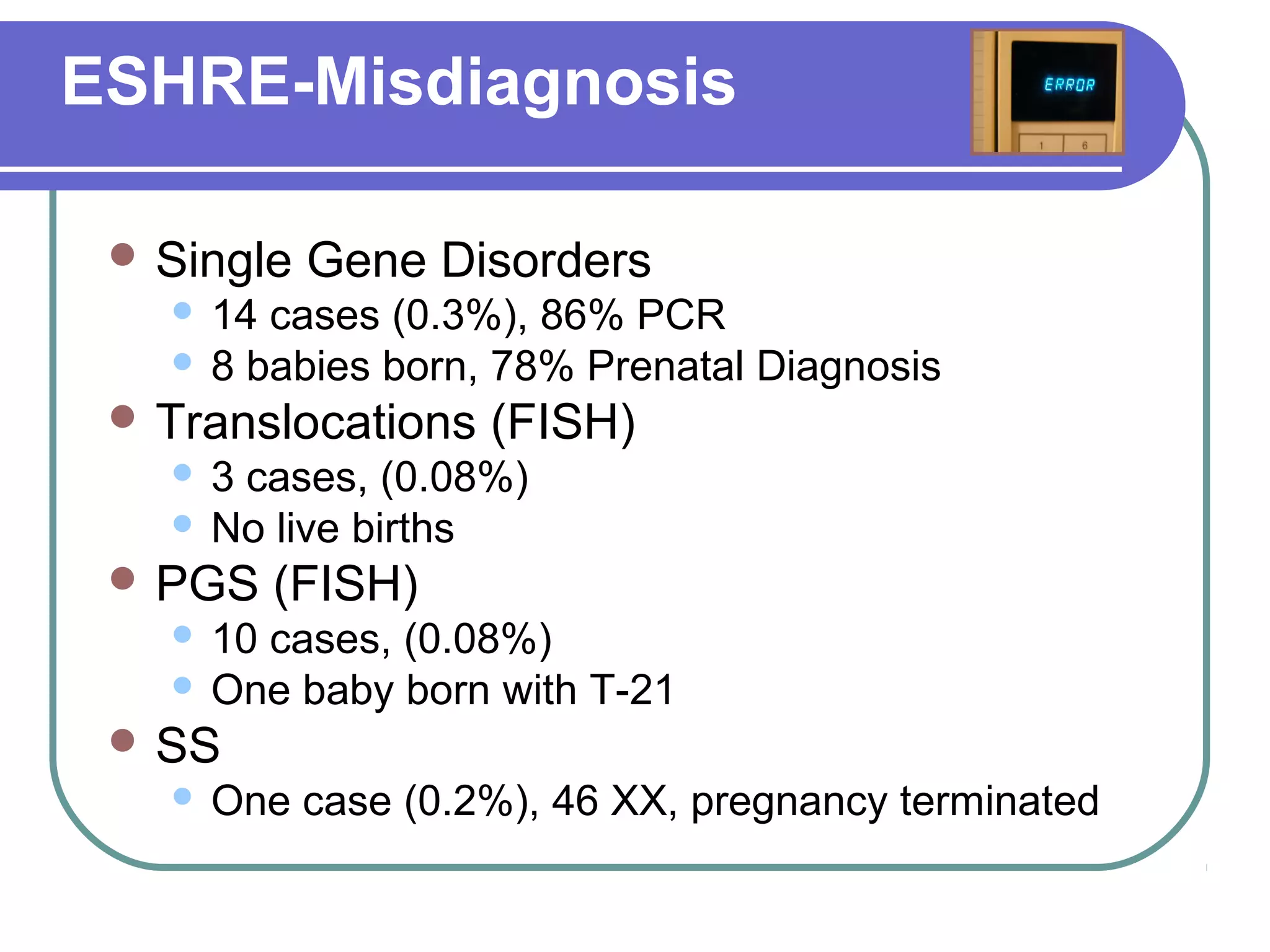 ESHRE-Misdiagnosis
Single Gene Disorders
14 cases (0.3%), 86% PCR
8 babies born, 78% Prenatal Diagnosis
Translocations (FISH)
3 cases, (0.08%)
No live births
PGS (FISH)
10 cases, (0.08%)
One baby born with T-21
SS
One case (0.2%), 46 XX, pregnancy terminated