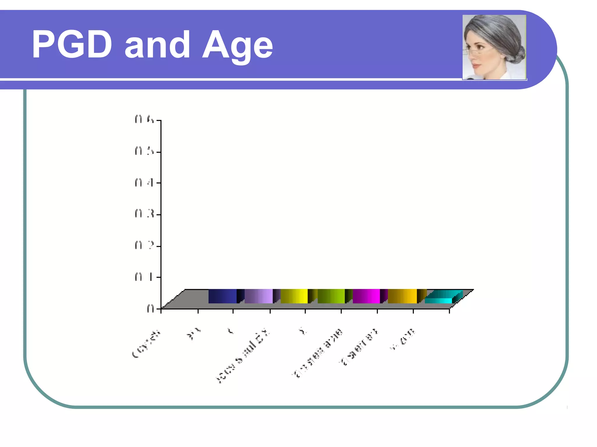 PGD and Age