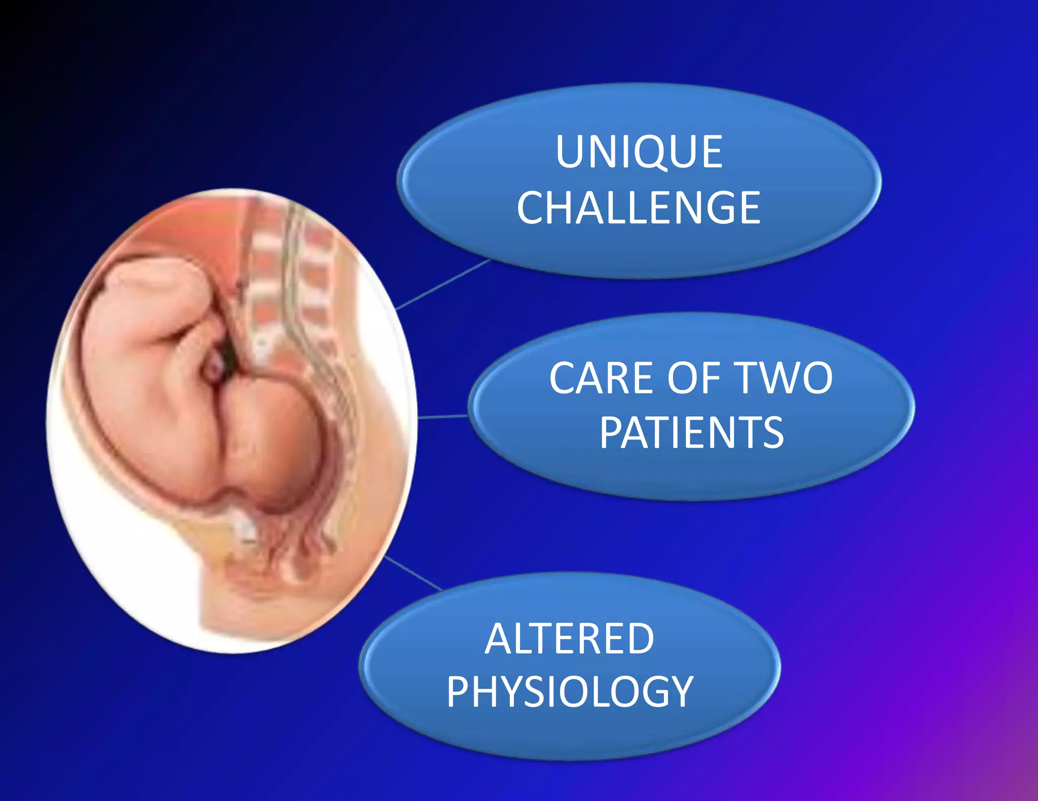 UNIQUE 
CHALLENGE 
CARE OF TWO 
PATIENTS 
ALTERED 
PHYSIOLOGY 
 