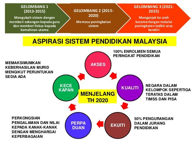 Dr. mohamad nor bin mohamad taib ipgp melaka (guru abad 21)