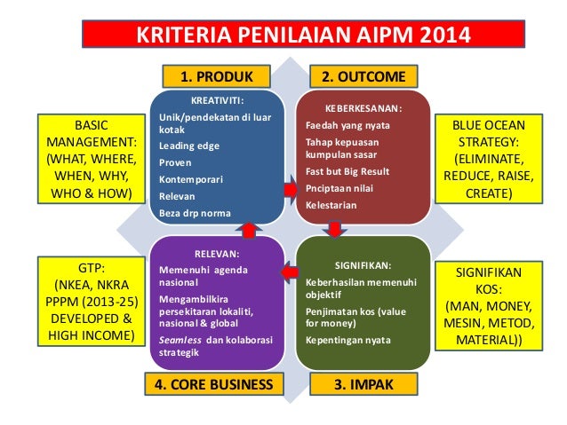 Kursus forex di kota kinabalu