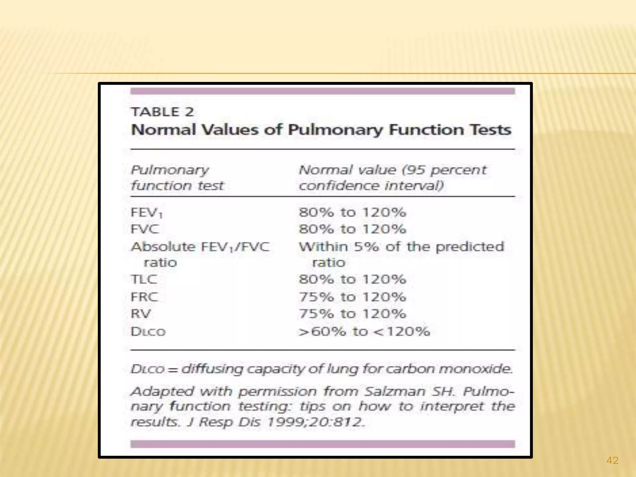 Systematic Interpretation of Pulmonary Function Testing | PPT