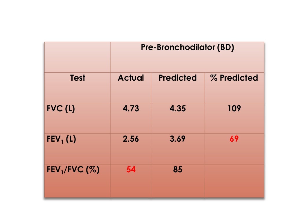 Systematic Interpretation of Pulmonary Function Testing