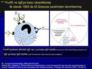 *** FcεRI ve IgEye karşı otoantikorlar 
ilk olarak 1993 de M.Greaves tarafından tanımlanmış 
FceR1(yüksek affiniteli IgE res ) ye karşı IgG otoAb(insanlarda in-vitro basofil Degranulasyonuna ) 
IgE ye karşı IgG otoAb( mast hücrelerinde 2 IgE arasında çapraz bağlantı) 
Br. Journal of Dermatology 2006;154:813–819 
Sabroe RA, Fiebiger E, Francis DM et al.Classification of anti-FcepsilonRI and anti-IgE autoantibodies in 
chronic idiopathic urticaria and correlation with disease severity. J Allergy Clin Immunol 2002; 110:492–9. 
 