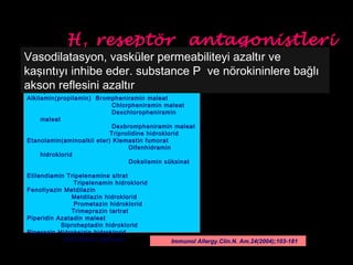 H1 reseptör antagonistleri 
Vasodilatasyon, vasküler permeabiliteyi azaltır ve 
kaşıntıyı inhibe eder. substance P ve nörokininlere bağlı 
akson reflesini azaltır 
Immunol Allergy.Clin.N. Am.24(2004);103-181 
1. Kuşak H 1 Antihistaminikler : 
Alkilamin(propilamin) Brompheniramin maleat 
Chlorpheniramin maleat 
Dexchloropheniramin 
maleat 
Dexbrompheniramin maleat 
Triprolidine hidroklorid 
Etanolamin(aminoalkil eter) Klemastin fumorat 
Difenhidramin 
hidroklorid 
Doksilamin süksinat 
Etilendiamin Tripelenamine sitrat 
Tripelenamin hidroklorid 
Fenotiyazin Metdilazin 
Metdilazin hidroklorid 
Prometazin hidroklorid 
Trimeprazin tartrat 
Piperidin Azatadin maleat 
Siproheptadin hidroklorid 
Piperazin Hidroksizin hidroklorid 
Hidroksizin pamoate 
 
