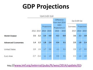 GDP Projections 
http://www.imf.org/external/pubs/ft/weo/2014/update/02/  