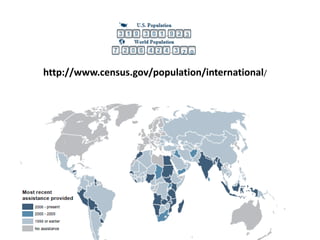 http://www.census.gov/population/international/  