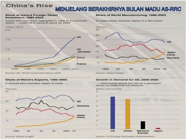 Kegagalan sistem perdagangan