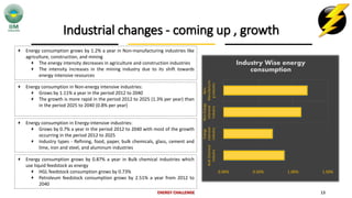 Industrial changes - coming up , growth
0.00% 0.50% 1.00% 1.50%
BulkChemical
Industry
Energy
intensive
Industry
Non-Energy
intensive
Industry
Non-
Manufacturin
gIndustry
Industry Wise energy
consumption
ENERGY CHALLENGE 13
Energy consumption grows by 1.2% a year in Non-manufacturing industries like
agriculture, construction, and mining
The energy intensity decreases in agriculture and construction industries
The intensity increases in the mining industry due to its shift towards
energy intensive resources
Energy consumption in Non-energy intensive industries:
Grows by 1.11% a year in the period 2012 to 2040
The growth is more rapid in the period 2012 to 2025 (1.3% per year) than
in the period 2025 to 2040 (0.8% per year)
Energy consumption in Energy-intensive industries:
Grows by 0.7% a year in the period 2012 to 2040 with most of the growth
occurring in the period 2012 to 2025
Industry types - Refining, food, paper, bulk chemicals, glass, cement and
lime, iron and steel, and aluminum industries
Energy consumption grows by 0.87% a year in Bulk chemical industries which
use liquid feedstock as energy
HGL feedstock consumption grows by 0.73%
Petroleum feedstock consumption grows by 2.51% a year from 2012 to
2040
 