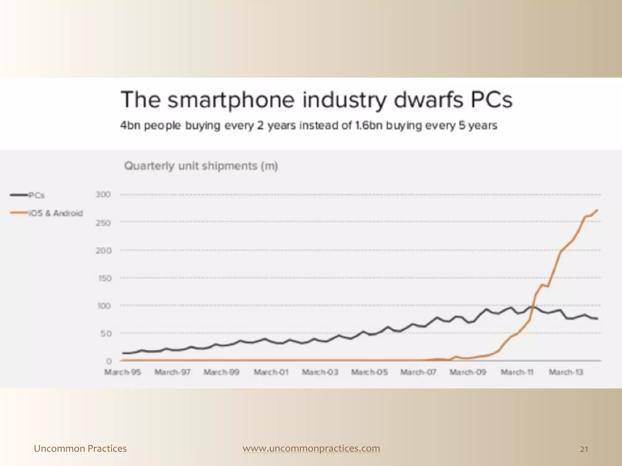 Uncommon  Practices www.uncommonpractices.com 21
 