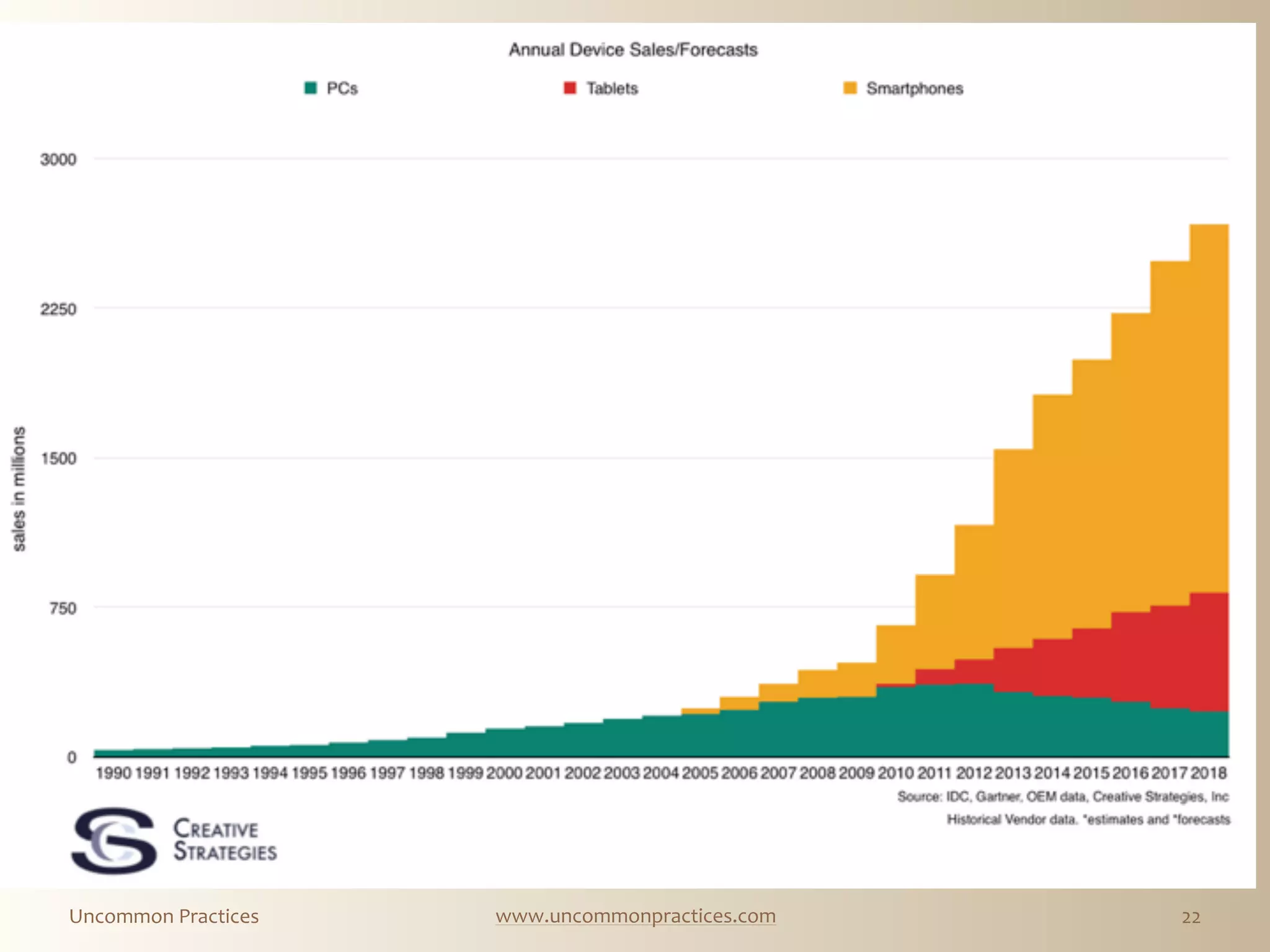 Uncommon  Practices www.uncommonpractices.com 22
 