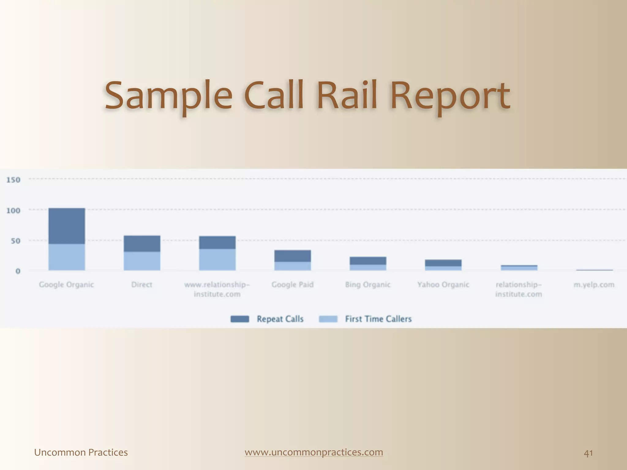 Uncommon  Practices www.uncommonpractices.com 41
Sample  Call  Rail  Report
 