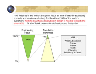 Population
Benefitted
Engineering
Focus
0%
100%
GAP
Water & Sanitation
Energy
Shelter
Health
Education
Resiliency To Crises
10%
90%
“The majority of the world’s designers focus all their efforts on developing
products and services exclusively for the richest 10% of the world’s
customers. Nothing less than a revolution in design is needed to reach the
other 90%.” Dr. Paul Polak, International Development Enterprises
 