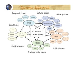Systems Approach
 