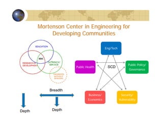Eng/Tech
Public Policy/
Governance
Security/
Vulnerability
Business/
Economics
Public Health SCD
Depth
Breadth
Depth
Mortenson Center in Engineering for
Developing Communities
 