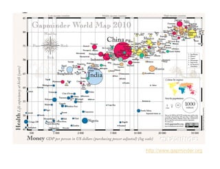 http://www.gapminder.org
 