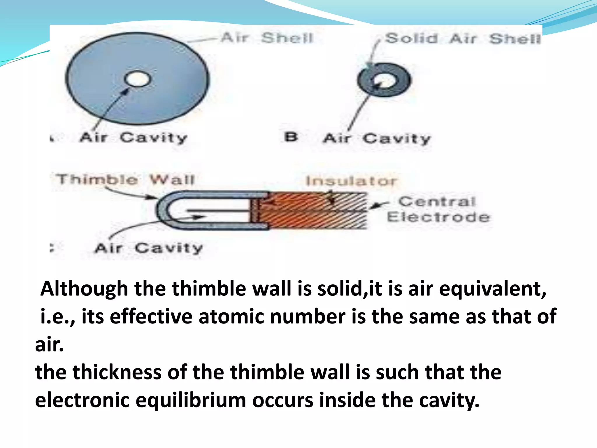 Although the thimble wall is solid,it is air equivalent,
i.e., its effective atomic number is the same as that of
air.
the thickness of the thimble wall is such that the
electronic equilibrium occurs inside the cavity.
 