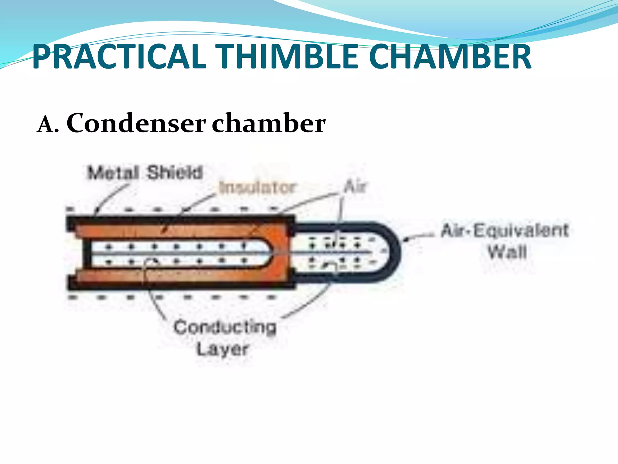 PRACTICAL THIMBLE CHAMBER

A. Condenser chamber
 