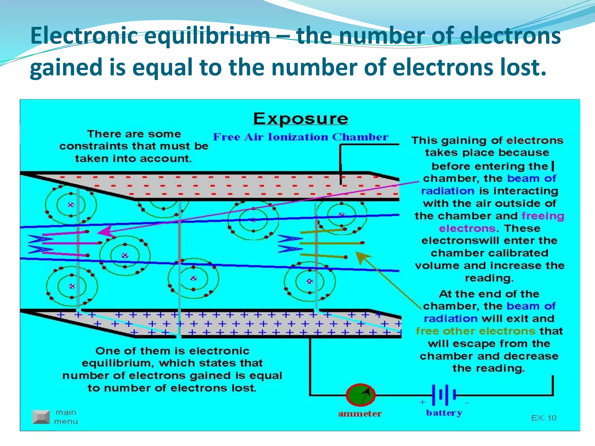 Electronic equilibrium – the number of electrons
gained is equal to the number of electrons lost.
 