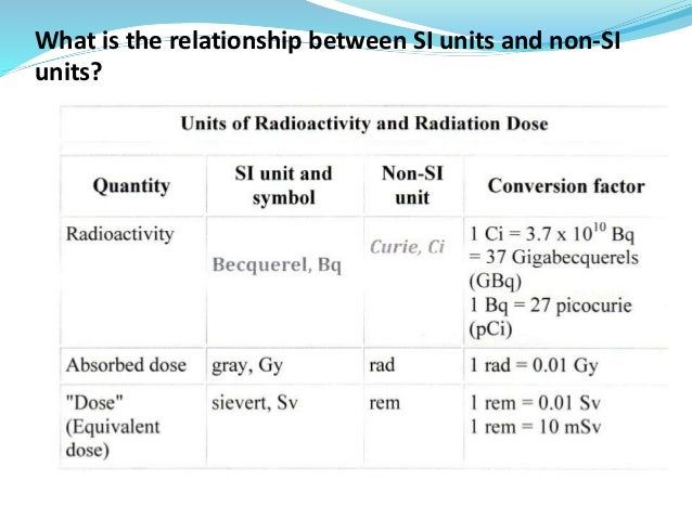 measurement of ionizing radiation and units si measurement conversion chart