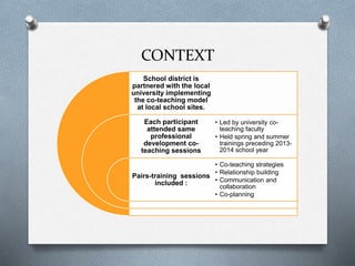 CONTEXT
School district is
partnered with the local
university implementing
the co-teaching model
at local school sites.
Each participant
attended same
professional
development co-
teaching sessions
Pairs-training sessions
included :
• Led by university co-
teaching faculty
• Held spring and summer
trainings preceding 2013-
2014 school year
• Co-teaching strategies
• Relationship building
• Communication and
collaboration
• Co-planning
 