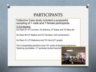 PARTICIPANTS
Collective Case study included a purposeful
sampling of 1 male and 7 female participants.
3 Co-teams:
Co-Team A= CT Lorraine, TC Anthony, CT Kaley and TC Mary (K)
Co-Team B=CT Debbie and TC Candace (3/4 combination)
Co-Team C= CT Katherine and TC Carol (2nd grade)
The 4 cooperating teachers have 10+ years of teaching experience.
Teaching candidates -1st semester student teachers
 