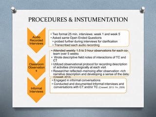 PROCEDURES & INSTUMENTATION
Audio
Recorded
Interviews
• Two formal 25 min. interviews: week 1 and week 5
• Asked same Open Ended Questions
• probed further during interviews for clarification
• Transcribed each audio recording
Classroom
Observation
s
• Attended weekly 1.5 to 3 hour observations for each co-
team over 5 weeks
• Wrote descriptive field notes of interactions of TC and
CT
• Utilized observational protocol for recording description
of activities chronologically at each visit
• Researcher reflected–memoing after observation -rich
narrative description and developing a sense of the data
(Creswell, 2013).
Informal
Interviews
• Engaged in informal conversations
• Conducted and documented Informal interviews and
conversations with CT and/or TC (Creswell, 3013; Yin, 2009)
 
