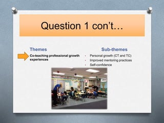 Question 1 con’t…
Themes Sub-themes
• Co-teaching professional growth
experiences
• Personal growth (CT and TC)
• Improved mentoring practices
• Self-confidence
 