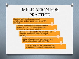 IMPLICATION FOR
PRACTICE
Continue high quality professional
development and on-going support for CTs
and TCs
Facilitate and develop collaborative skills
between CTs and TCs at professional
development university trainings
Repeat opportunities for the CTs and TCs
to reflect and communicate during co-
teaching.
Show willingness and commitment from
CTs to interact and work with TCs.
Critically evaluate the successes and
limitations of co-teaching partnerships
 