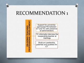 RECOMMENDATION 1
ON-GOINGTEACHING
PROFESSIONALDEVELOPMENT
Support for university-
sponsored PD between
CT and TC with presence
of administrators
TC informally interview the
cooperating teacher at
trainings
Build on Leadership
potential and qualities for
CT
 
