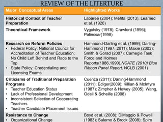 Major Conceptual Areas Highlighted Works
Historical Context of Teacher
Preparation
Labaree (2004); Mehta (2013); Learned
et al. (1920)
Theoretical Framework Vygotsky (1978); Crawford (1996);
Palincsar(1998)
Research on Reform Policies
• Federal Policy: National Council for
Accreditation of Teacher Education;
No Child Left Behind and Race to the
Top
• State Policy: Credentialing and
Licensing Exams
Hammond-Darling et al. (1999); Darling-
Hammond (1997, 2011); Maxie (2003);
Smith & Gorad (2007); Carnegie Task
Force and Holmes
Reports(1986,1990),NCATE (2010) Blue
Ribbon Panel Report, NCLB (2001)
Criticisms of Traditional Preparation
Programs
• Teacher Education Status
• Lack of Professional Development
• Inconsistent Selection of Cooperating
Teachers
• Teacher Candidate Placement Issues
Cuenca (2011); Darling-Hammond
(2011); Ediger(2009); Killian & McIntyre
(1987); Zimpher & Howey (2005); Wang,
Odell & Scheille (2008)
Resistance to Change
• Organizational Change
Boyd et al. (2008); DiMaggio & Powell
(1983); Salerno & Brock (2008); Spiro
REVIEW OF THE LITERTURE
 