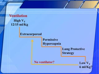 ECCO2R & ECMO | PPTX