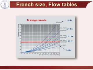 29 Fr.
25 Fr.
23 Fr.
21 Fr.
19 Fr.Drainage cannula
 