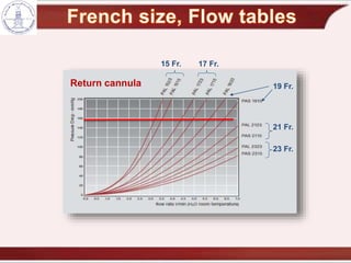 23 Fr.
21 Fr.
19 Fr.
17 Fr.15 Fr.
Return cannula
 