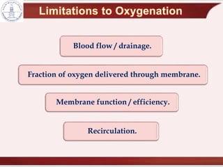 Blood flow / drainage.
Fraction of oxygen delivered through membrane.
Membrane function / efficiency.
Recirculation.
 