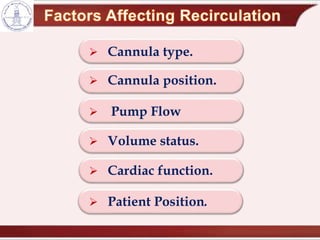  Cannula type.
 Cannula position.
 Pump Flow
 Volume status.
 Cardiac function.
 Patient Position.
 