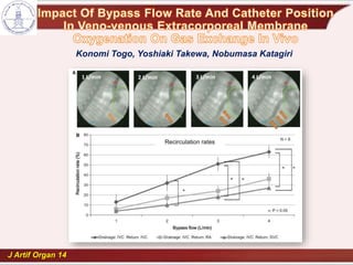 J Artif Organ 14
Konomi Togo, Yoshiaki Takewa, Nobumasa Katagiri
 