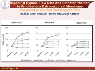 J Artif Organ 14
Konomi Togo, Yoshiaki Takewa, Nobumasa Katagiri
 