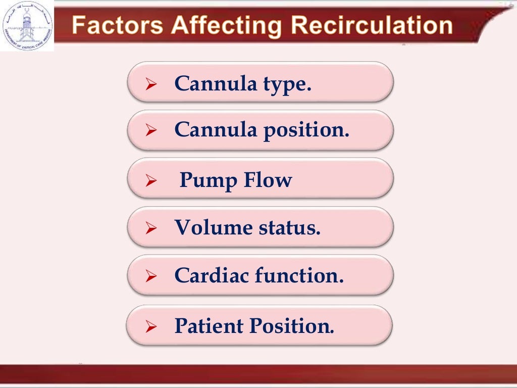cannulation and recirculation in vv ecmo