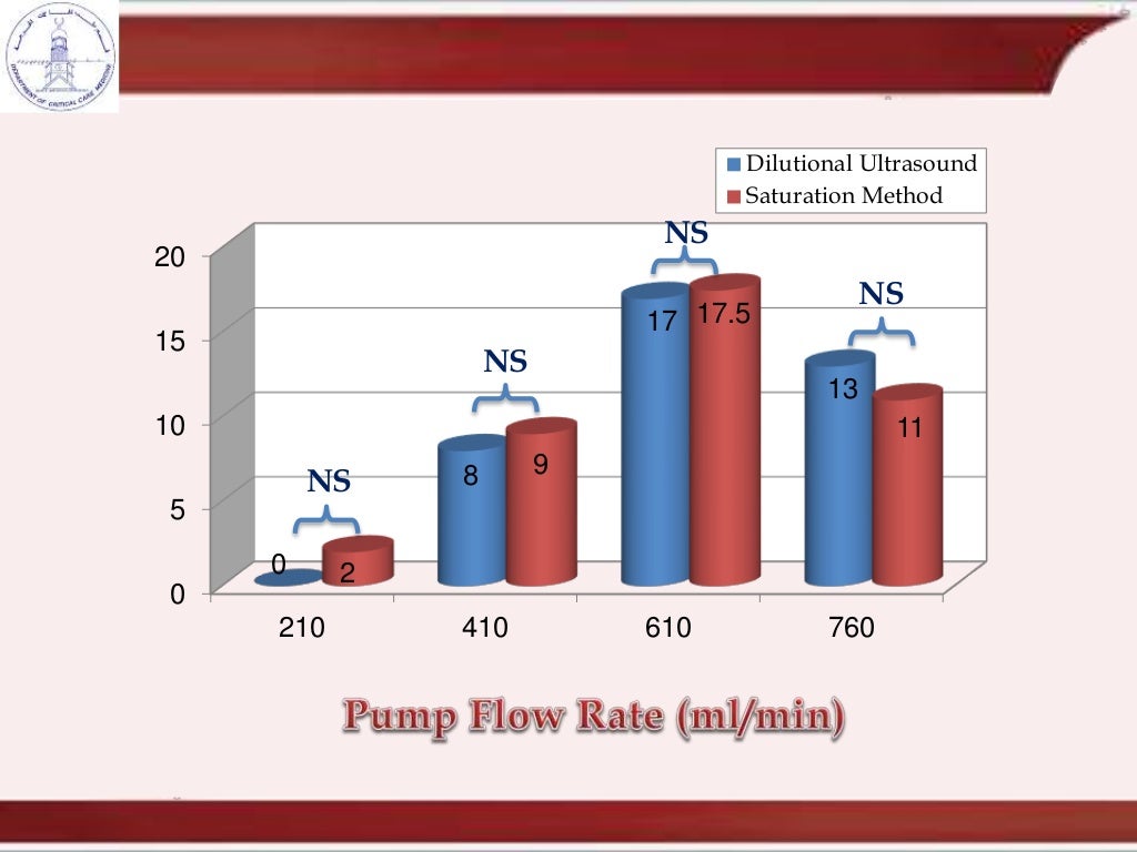 cannulation and recirculation in vv ecmo