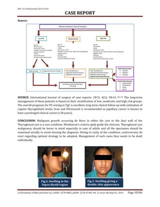 DOI: 10.14260/jemds/2014/3310
CASE REPORT
J of Evolution of Med and Dent Sci/ eISSN- 2278-4802, pISSN- 2278-4748/ Vol. 3/ Issue 40/Sept 01, 2014 Page 10106
Source:
SOURCE: International Journal of surgery of case reports: 2013; 4(1); 58-61. (8), (9) The long-term
management of these patients is based on their stratification of low, moderate, and high risk groups.
The overall prognosis for PC arising in TgC is excellent, long term clinical follow up with estimation of
regular thyroglobulin levels, Scan and Ultrasound is recommended as papillary cancer is known to
have a prolonged clinical course (>20 years).
CONCLUSION: Malignant growth occurring de Novo in either the cyst or the duct wall of the
Thyroglossal cyst is a rare condition. Windstorm’s criteria aptly guide the clinician. Thyroglossal cyst
malignancy should be borne in mind especially in case of adults and all the specimens should be
examined serially to avoid missing the diagnosis. Owing to rarity of the condition, controversies do
exist regarding optimal strategy to be adopted. Management of such cases thus needs to be dealt
individually.
Fig.2: Swelling in the
Supra-Hyoid region
Fig.1: Swelling giving a
double chin appearance
 