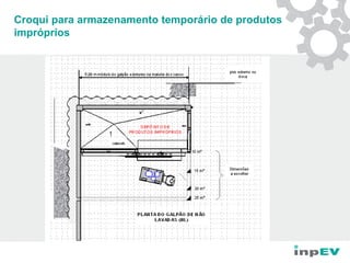 Croqui para armazenamento temporário de produtos
impróprios
 